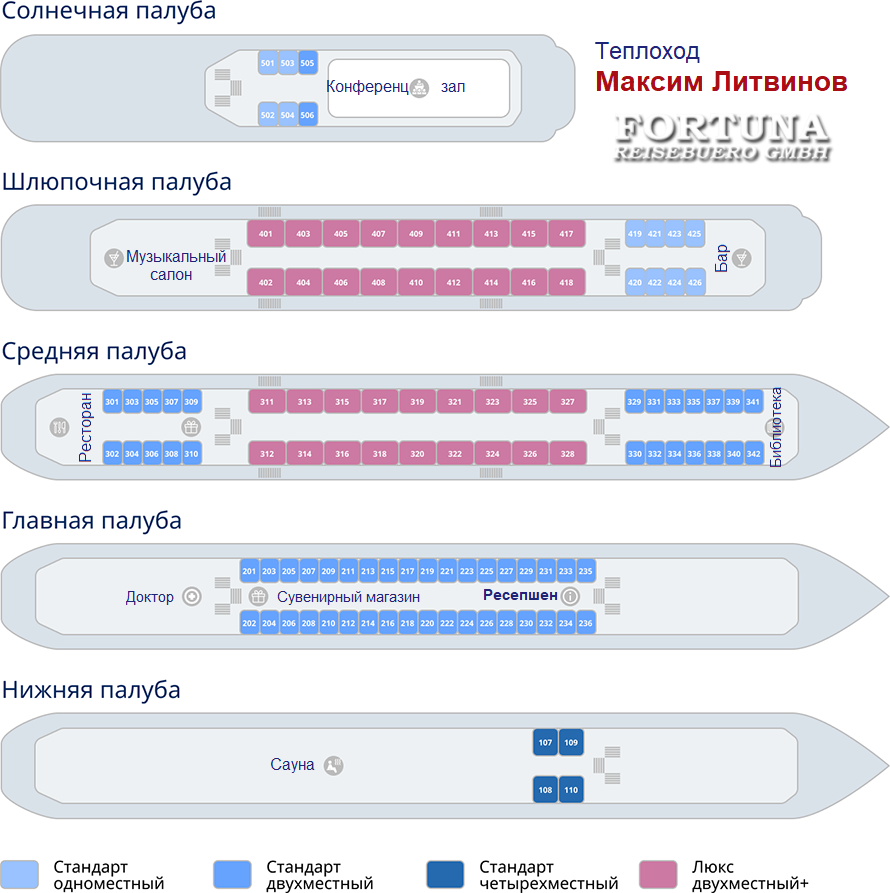 ТХ Максим Литвинов, схема палуб