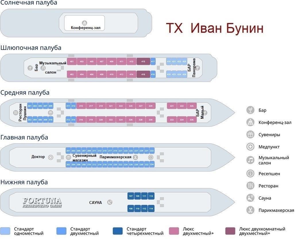 Круизы по России. ТХ Иван Бунин. Схема палуб